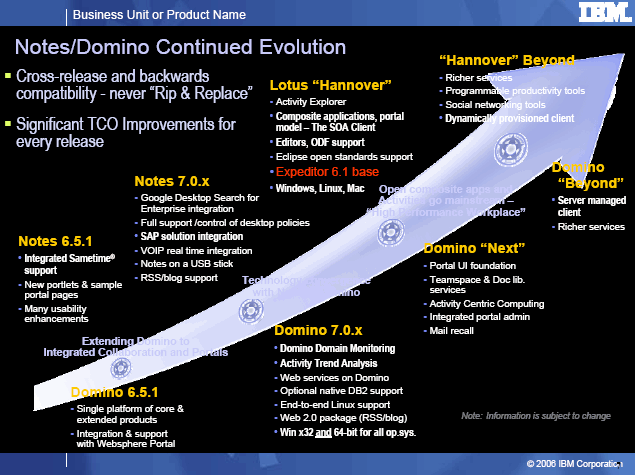 Notes/Domino Evolution