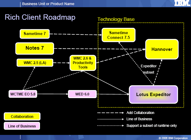 Rich Client Roadmap