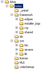 Image:Testing Notes #1 - Non avrai altro client al di fuori di Notes 8