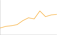 Image:Google Chart con Formula Language