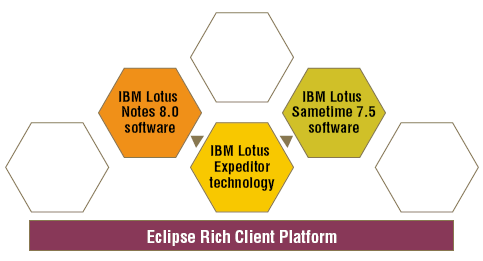 Image:ECLIPSE-IT 2007
