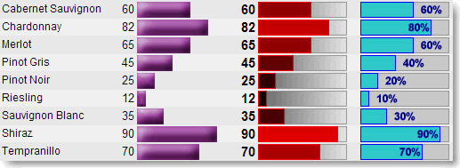Image:Grafici nelle Viste Lotus Notes