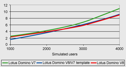 Image:Le performance di Domino R8