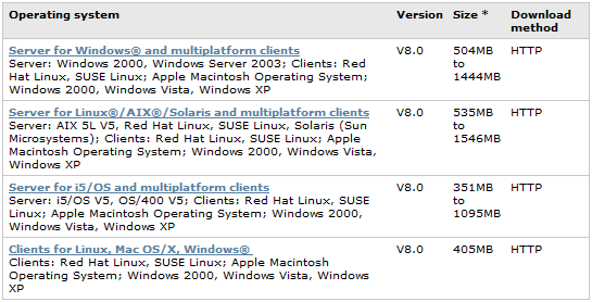 Image:Sametime 8 Trial