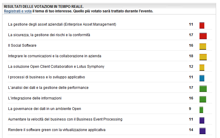 Image:Vota Lotus per IBM Softwareland e vinci openmoko FreeRunner 