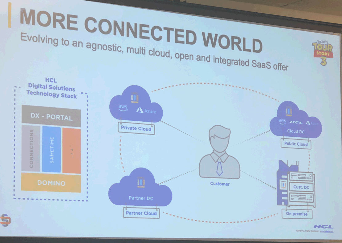 Image:aggiornamento sull’acquisizione di HCL delle soluzioni IBM Collaboration