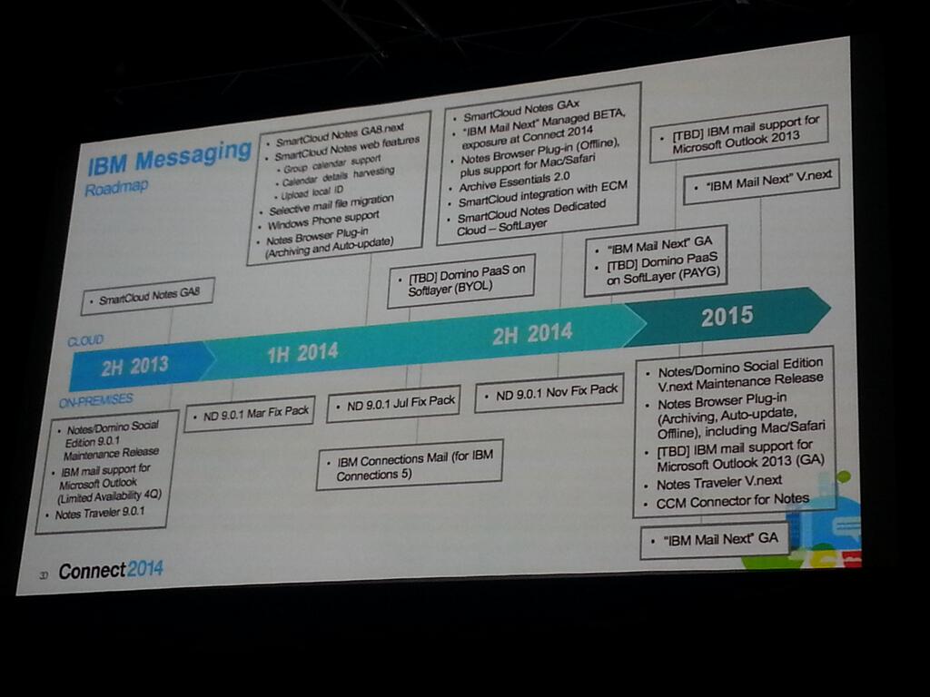 Image:Notes Next annunciato Connect 14