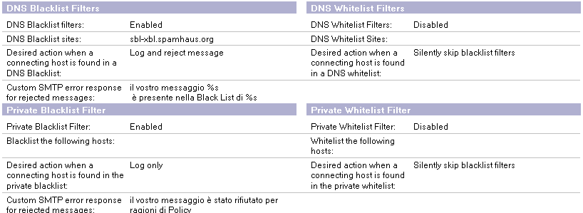 Image:FAQ: White list e Black List