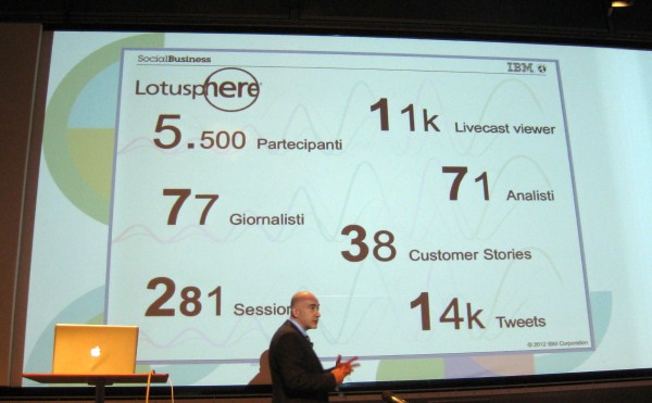 Image:Business Gets Social 2012: disponibili le presentazioni
