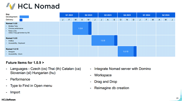 Image:Domino 14 roadmap 