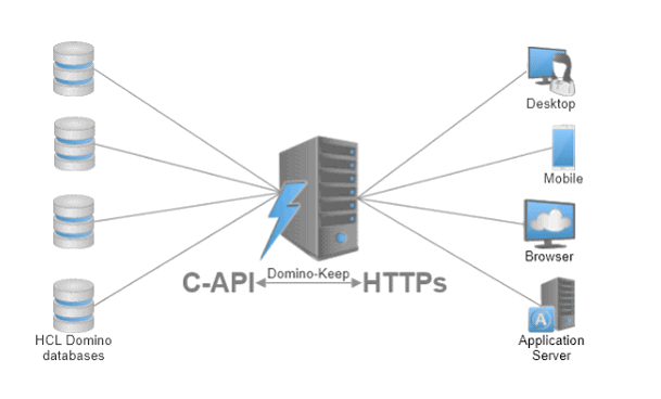 Image:Domino REST API - Beta Program #dominoforever