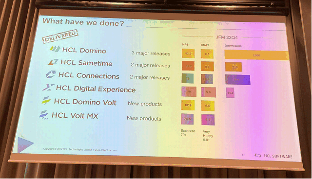 Image:Engage 2022 - annunci e recap #engageug #dominoforever