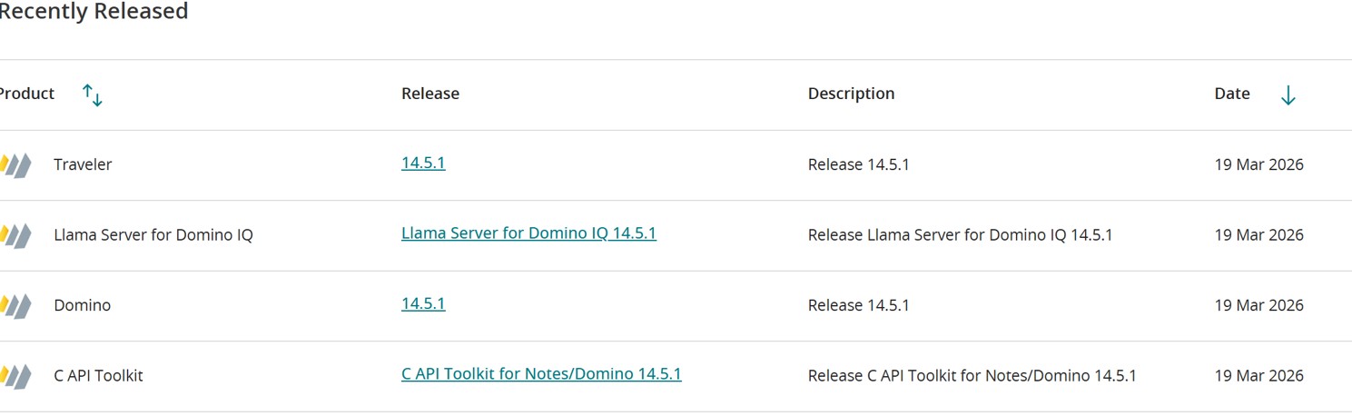 Image:HCL Domino, Notes e Traveler 14.5.1