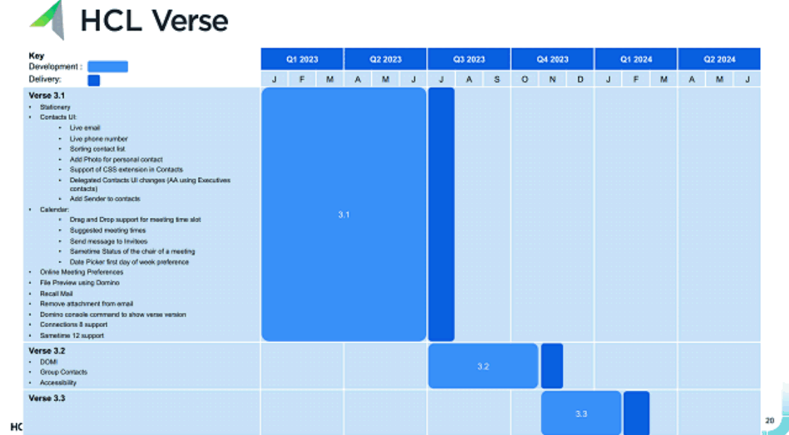 Image:HCL Verse 3.1 - disponibile dal 31 Luglio