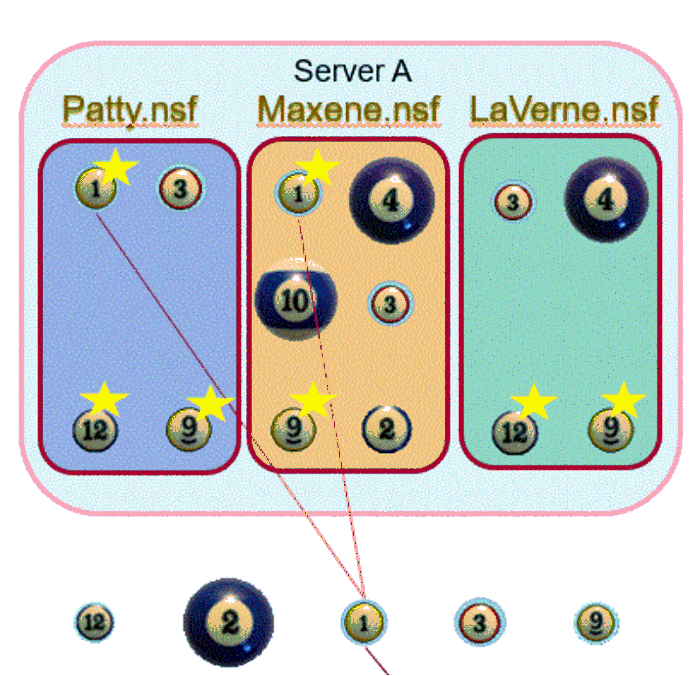 Image:How To – Ottenere associazione NLO file / DB Notes #dominoforever