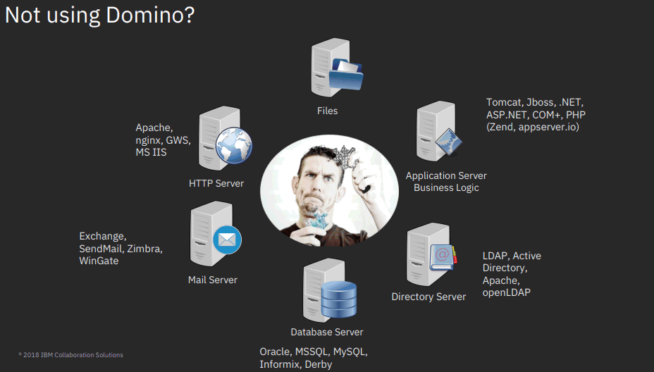 Image:IBM Notes e Domino V10 presentato a social connections 13  #welovedomino #domino2025