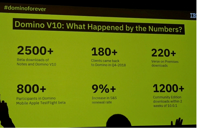 Image:IBM Think le novità nella collaboration