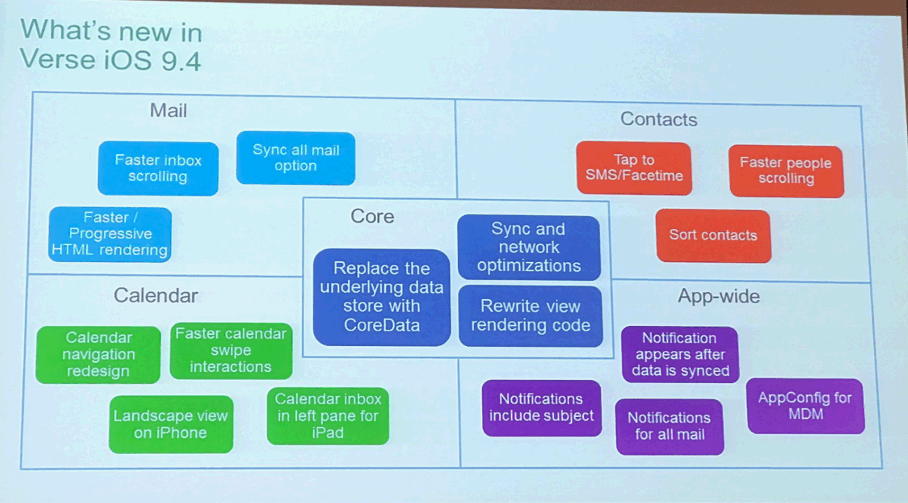Image:IBM Verse su Android e Iphone lunedì grande update