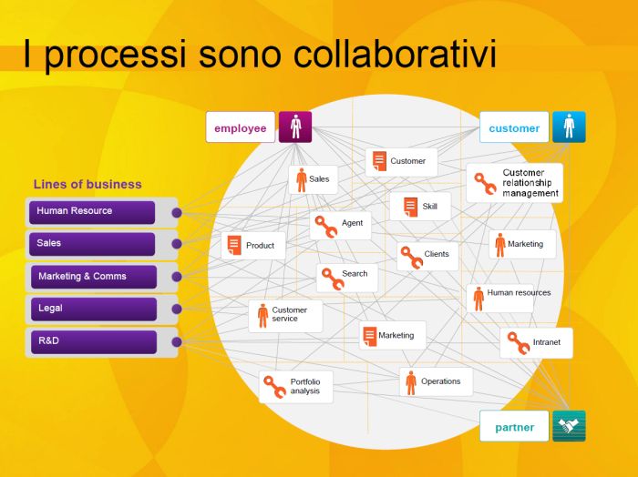 Image:LCTY Milano - Com’è andata
