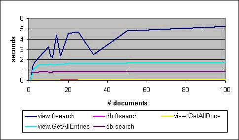 Image:Notes/Domino 7 - Migliorare le performance delle applicazioni - COLLECTION