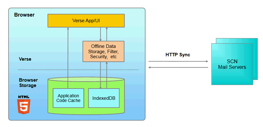 Image:Open Mic Webcast: IBM Verse Offline