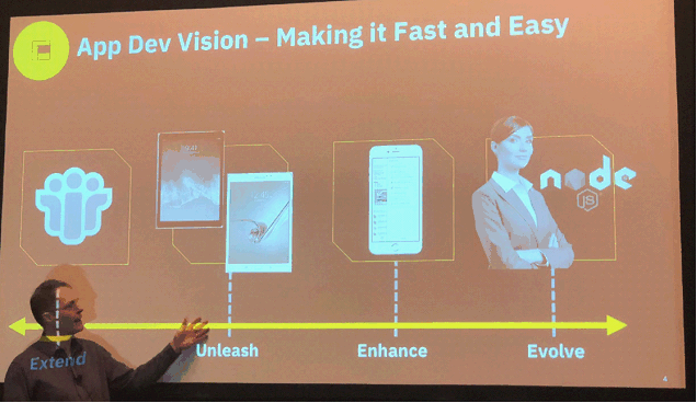 Image:sintesi di IBM Thinks 2018 #welovedomino #domino2025