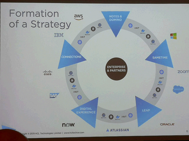 Image:social connections 15 - news in diretta