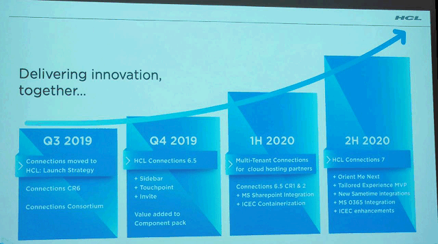 Image:social connections 15 - news in diretta